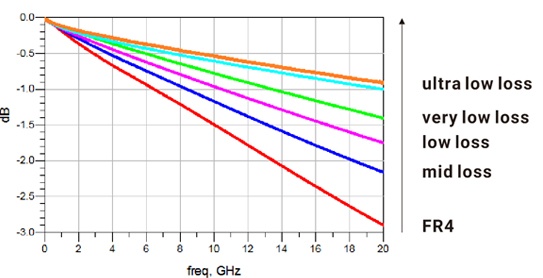 基板材料の選択