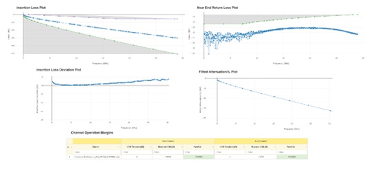 Sパラメータに基づくパッシブチャネル評価