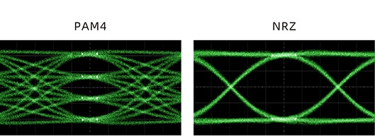 Hspice-AMIモデルに基づくアクティブシミュレーション