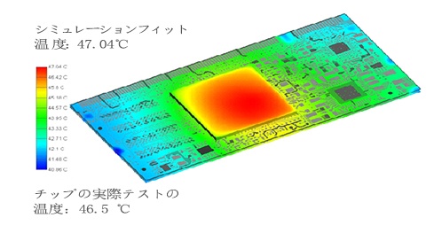 電気熱協同解析