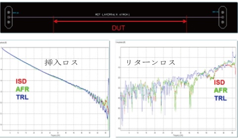 埋め込み方法の比較