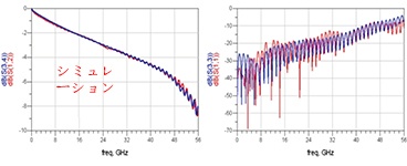 挿入損失回損フィッティング