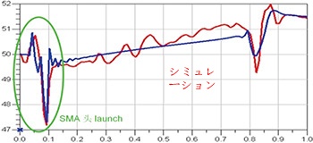 TDRインピーダンスフィッティング